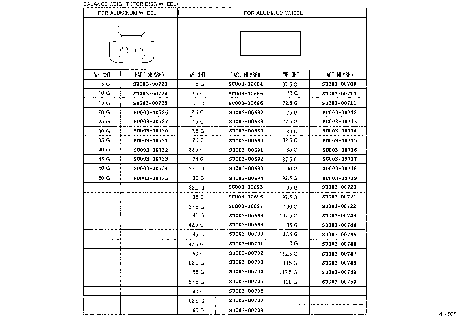 Figure 414035