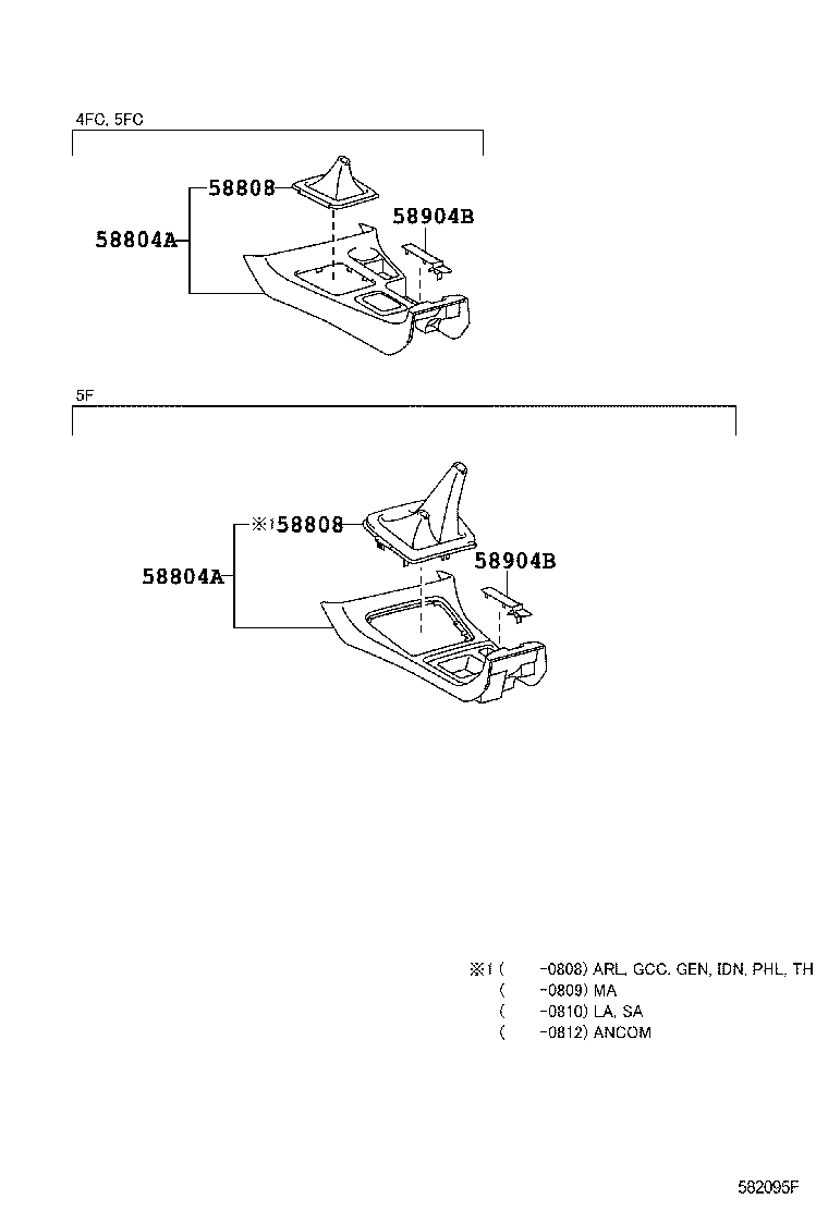 Figure 582095G