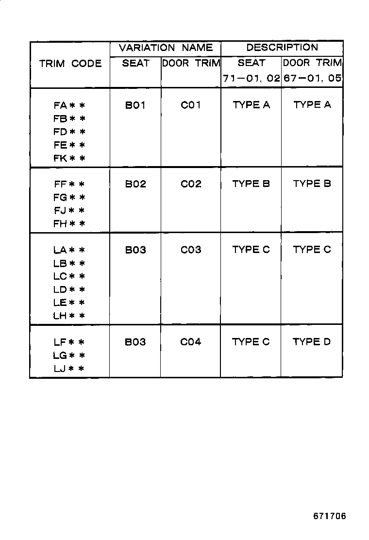 Figure 671706