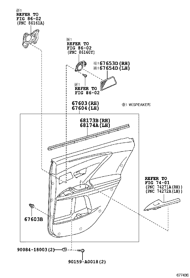 Figure 677436