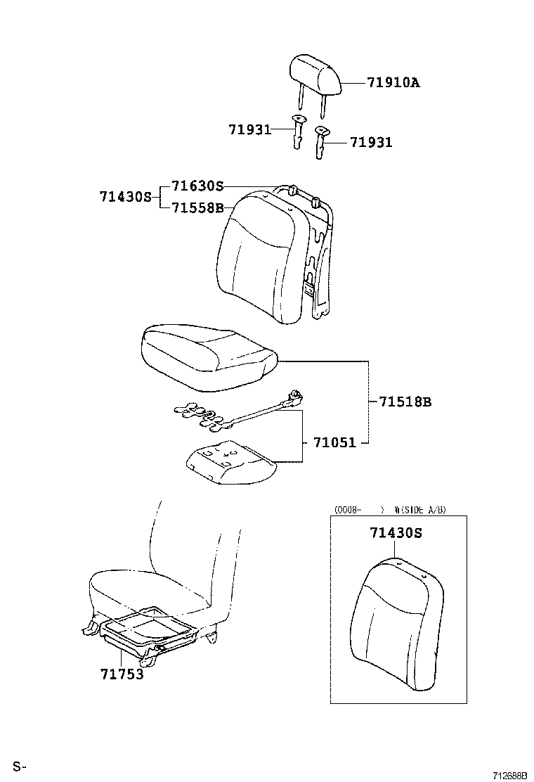 Figure 712688B