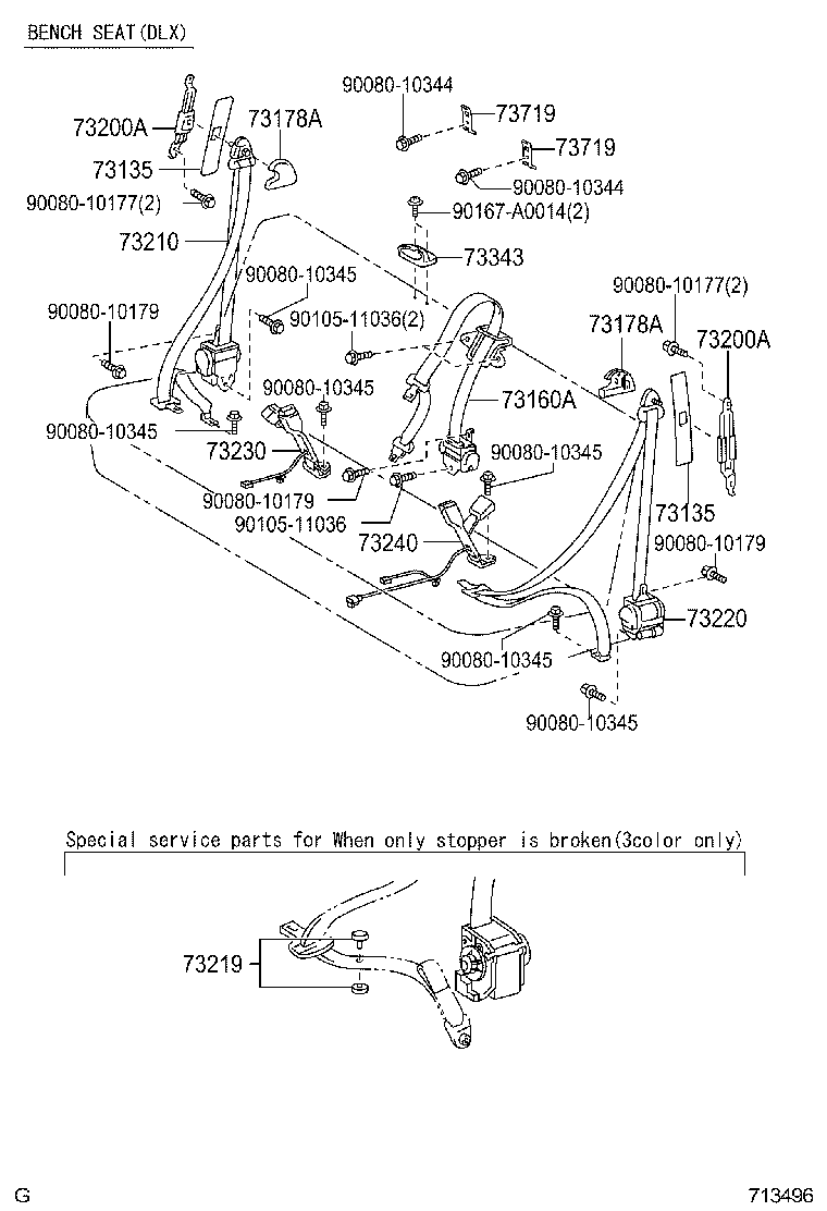Figure 713496