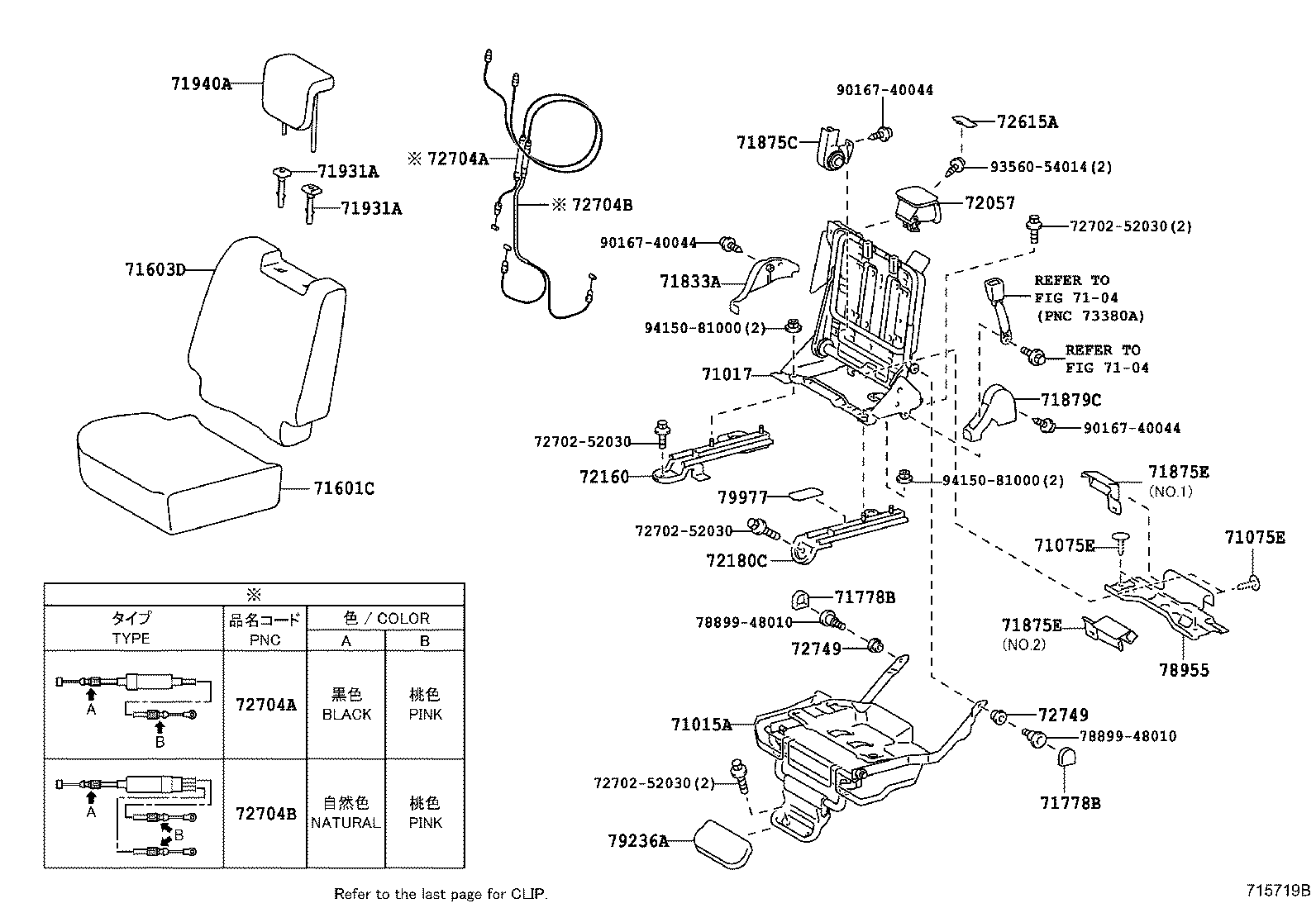 Figure 715719B