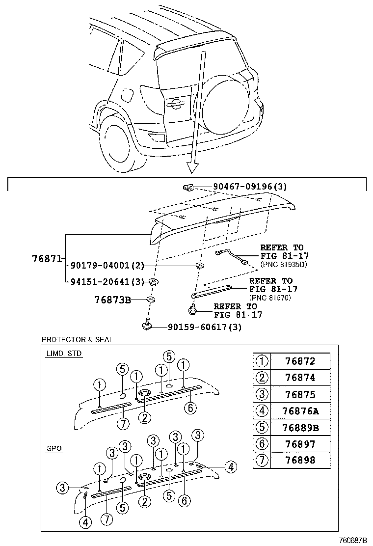 Figure 760687B