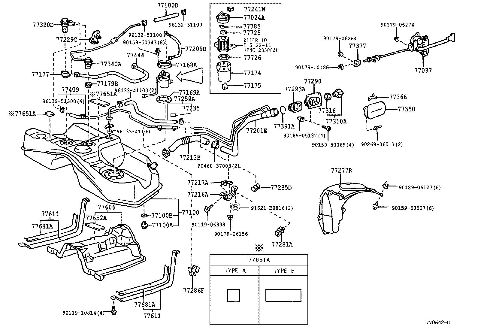 Figure 770642G