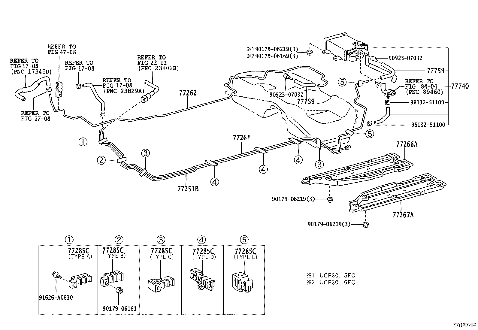 Figure 770874F