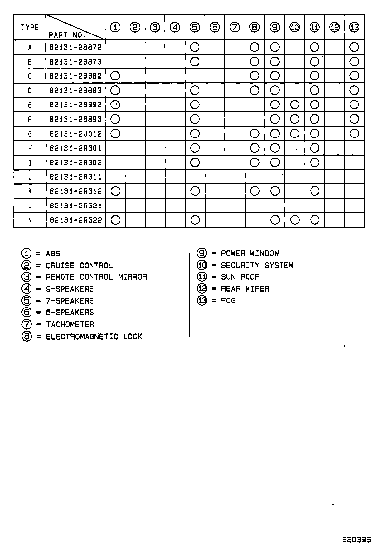 Figure 820396