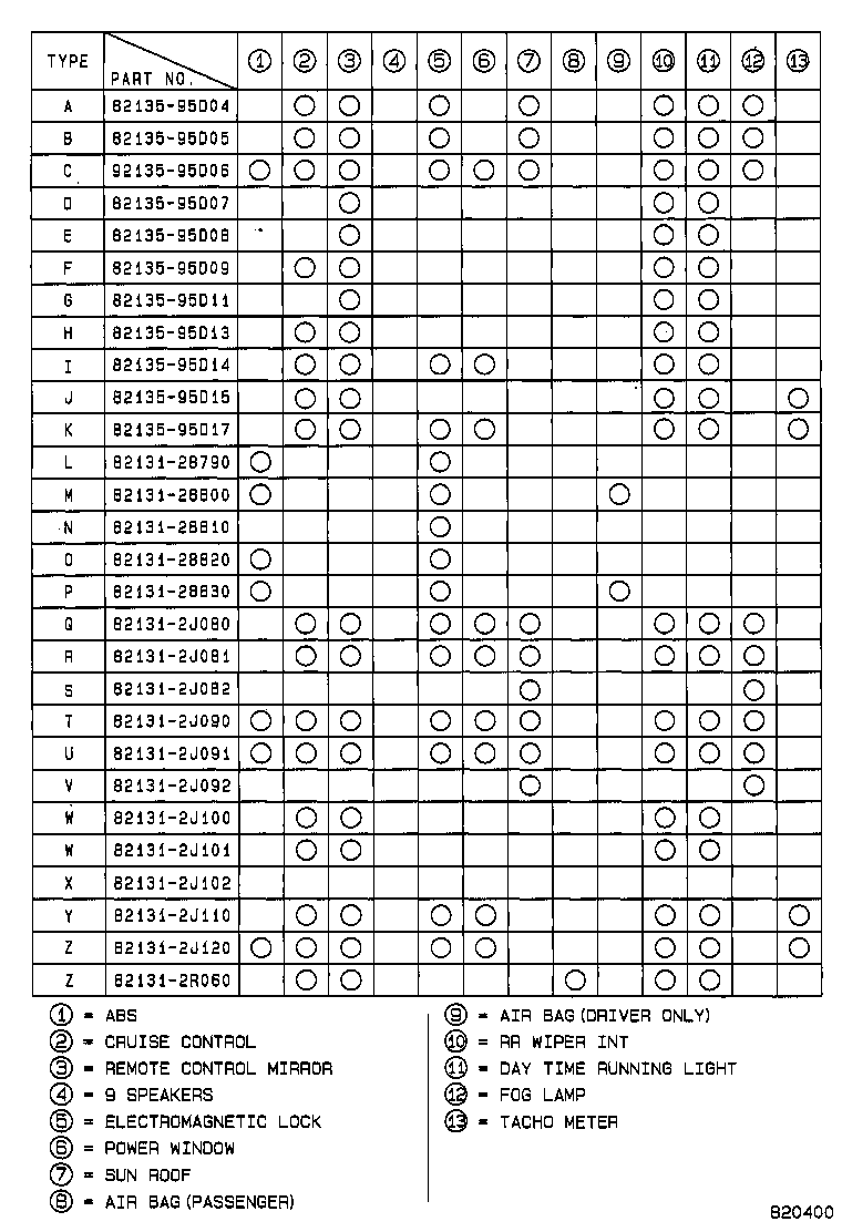 Figure 820400
