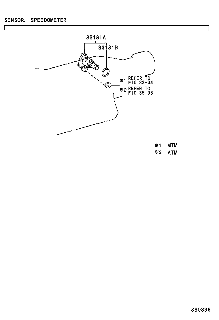 Figure 830836