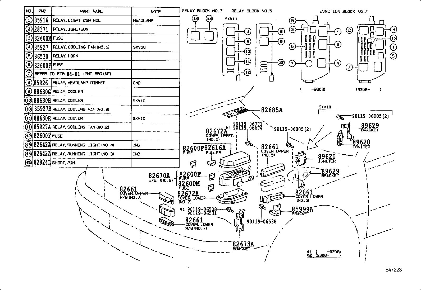 Figure 847223