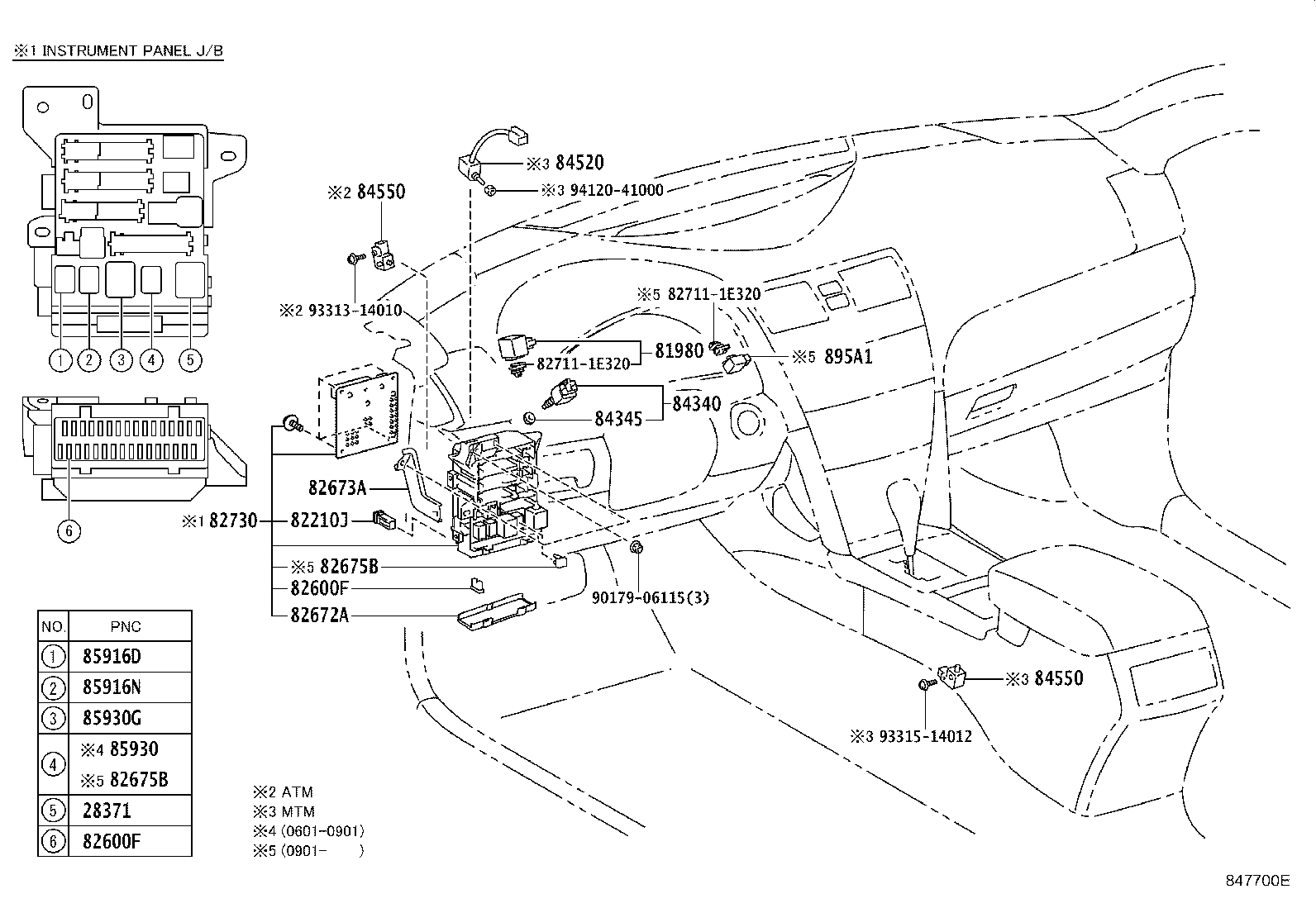 Figure 847700E