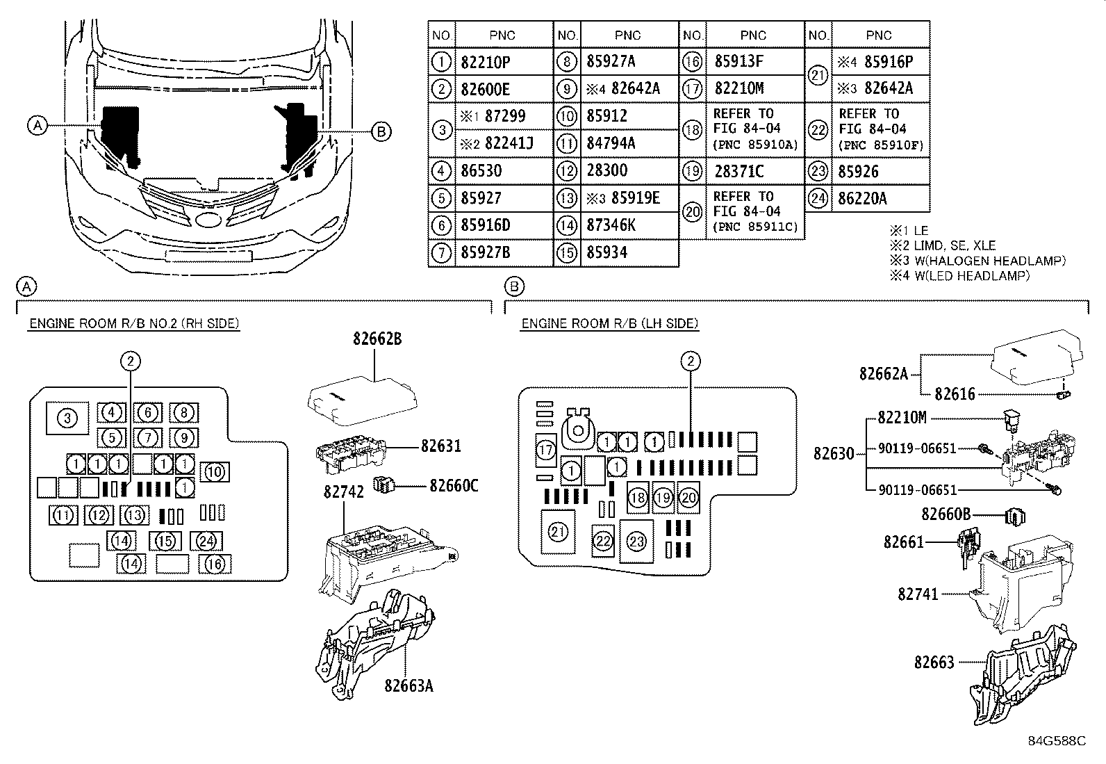 Figure 84G588C