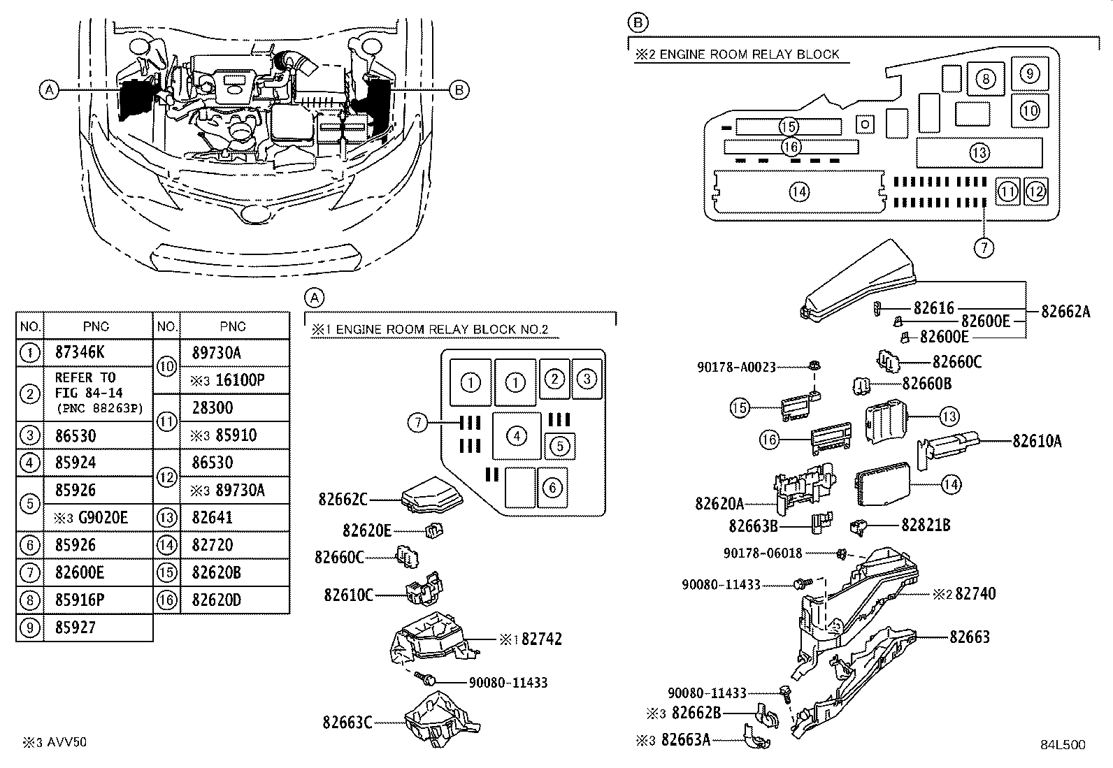 Figure 84L500