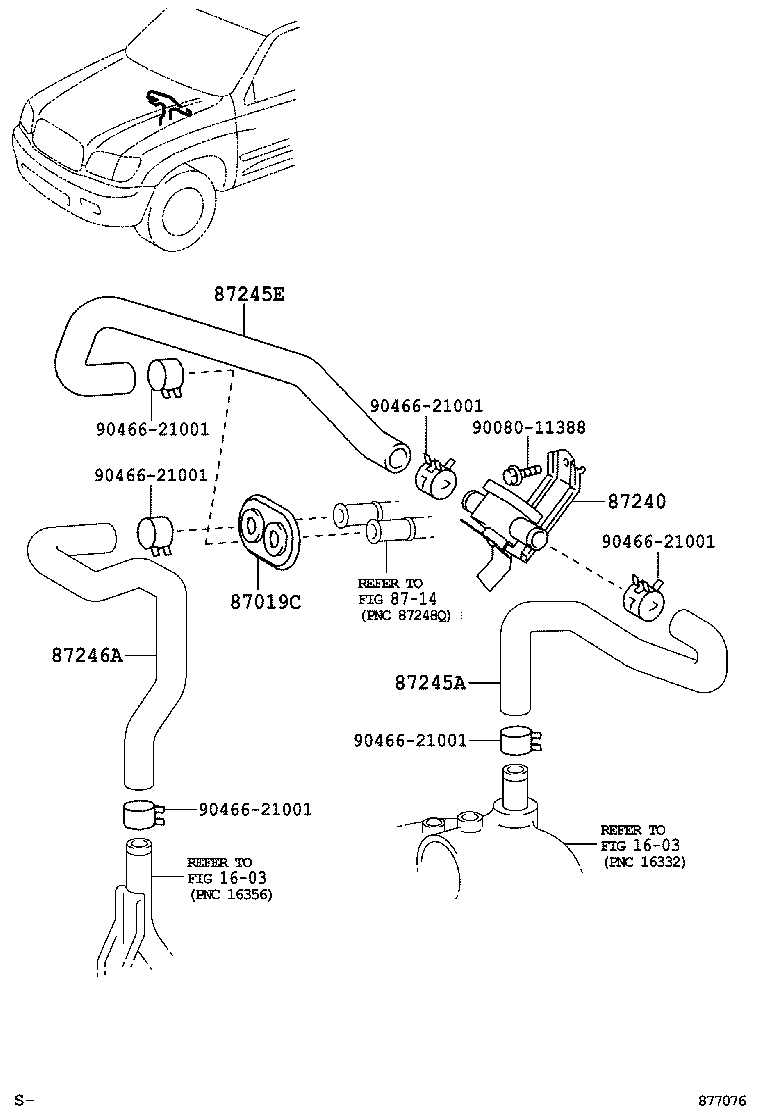 Figure 877076