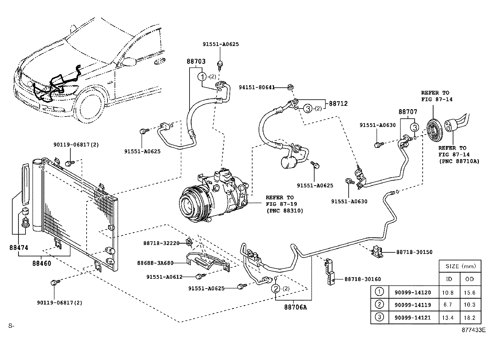 Figure 877433E