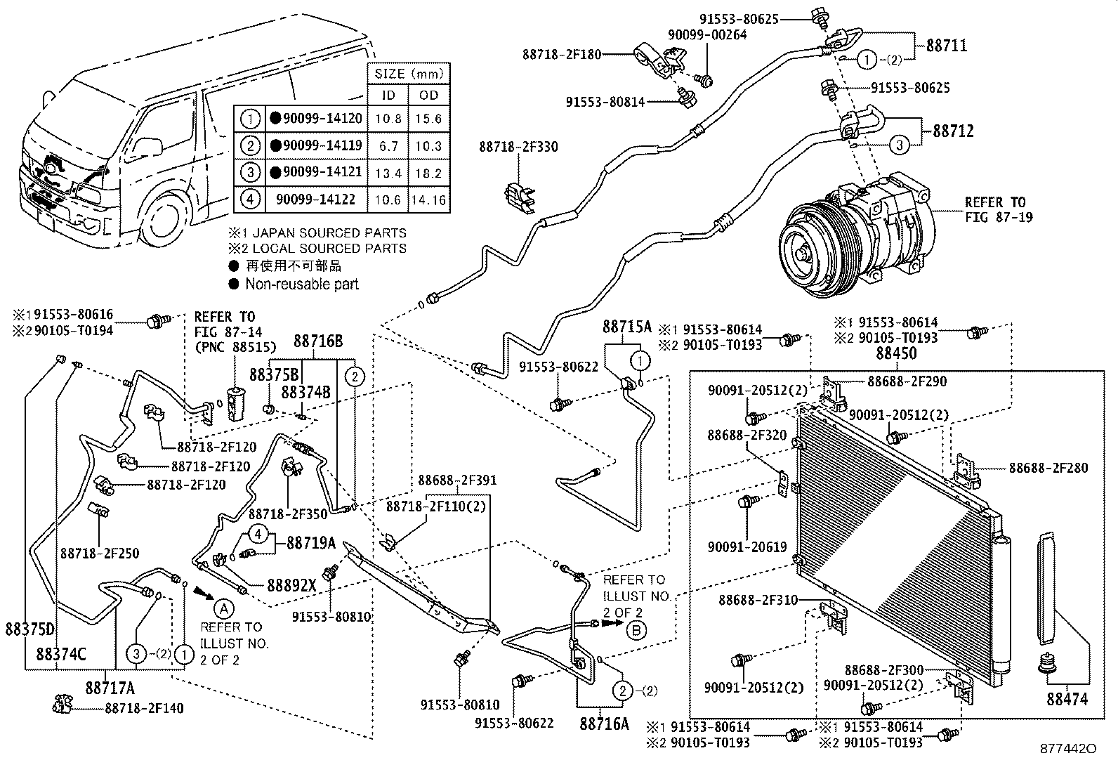 Figure 877442O