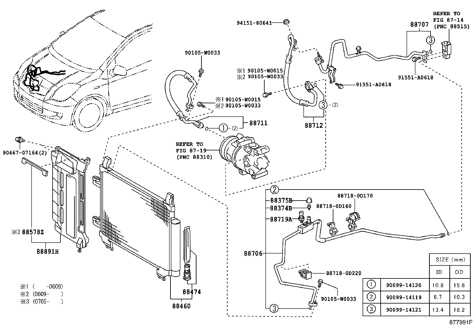 Figure 877991F