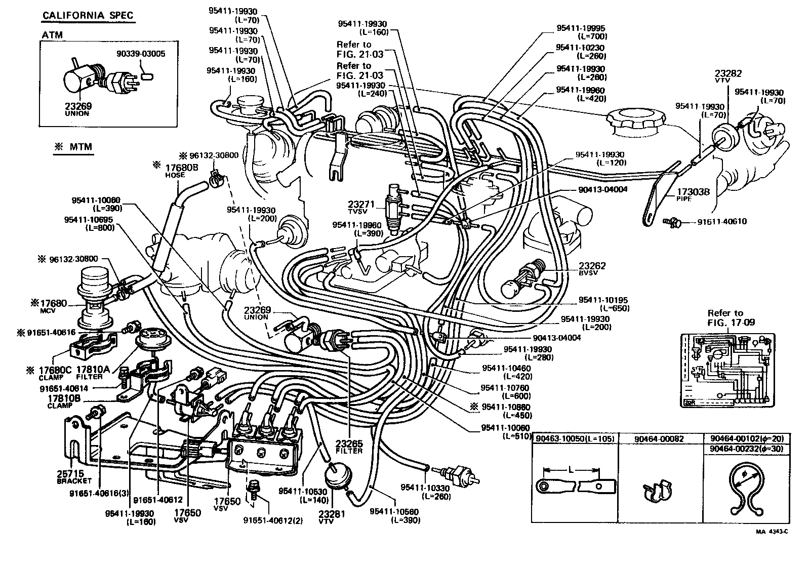 Figure MA4343C