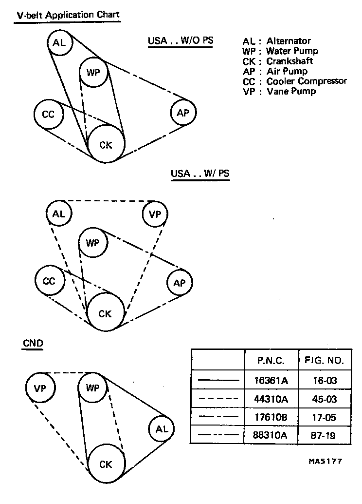 Figure MA5177