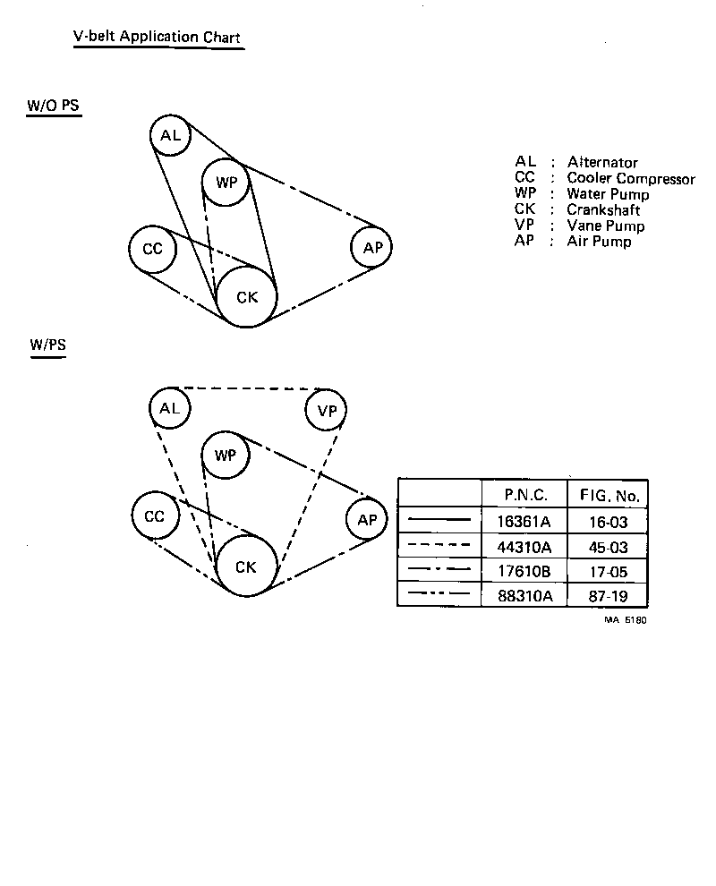 Figure MA5180