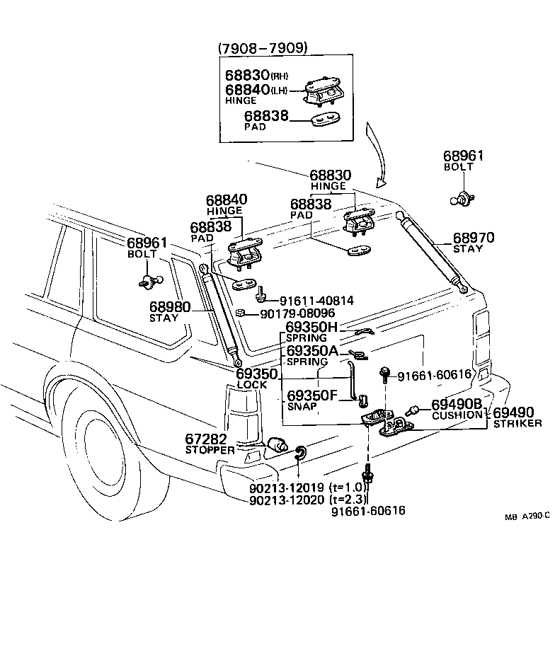 Figure MBA290C