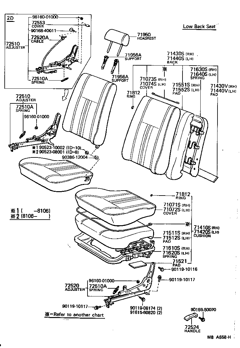 Figure MBA658H