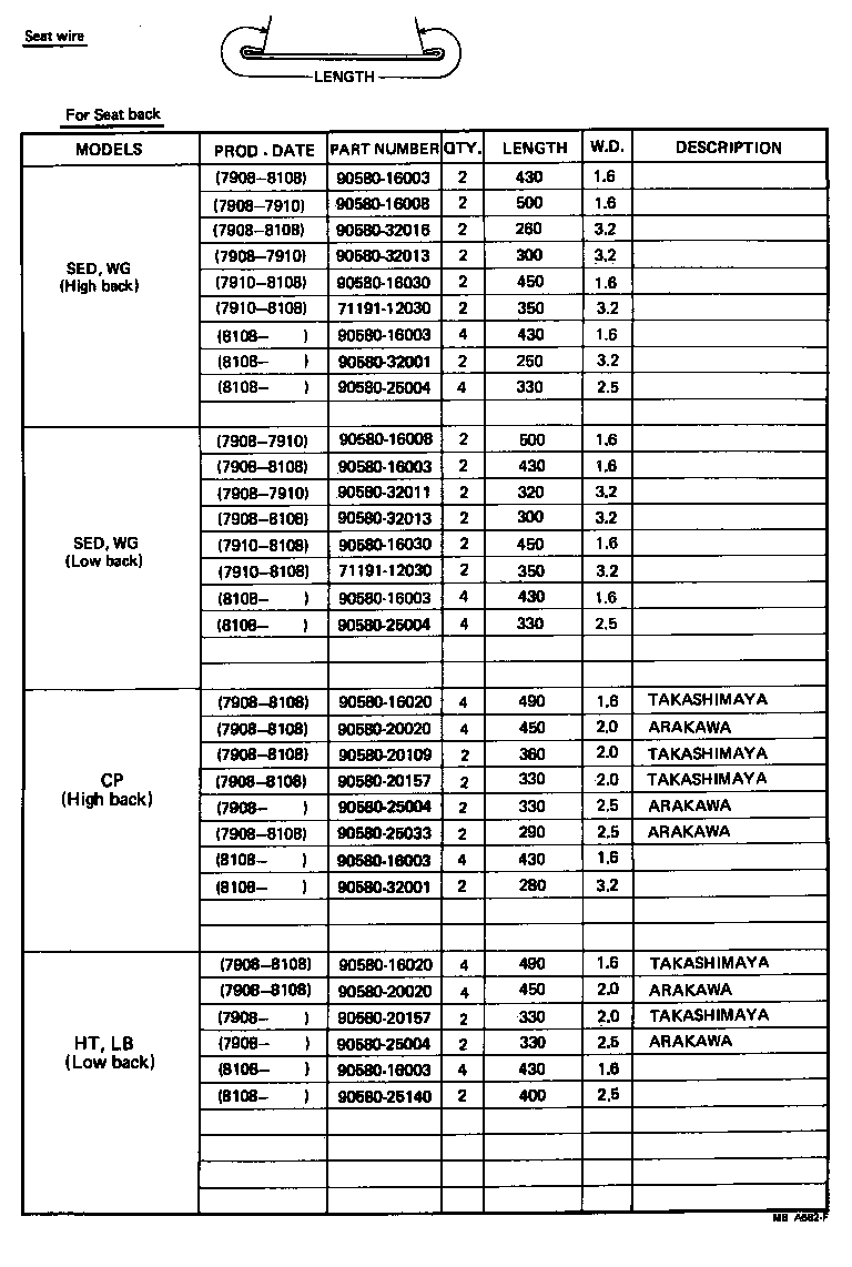 Figure MBA662F