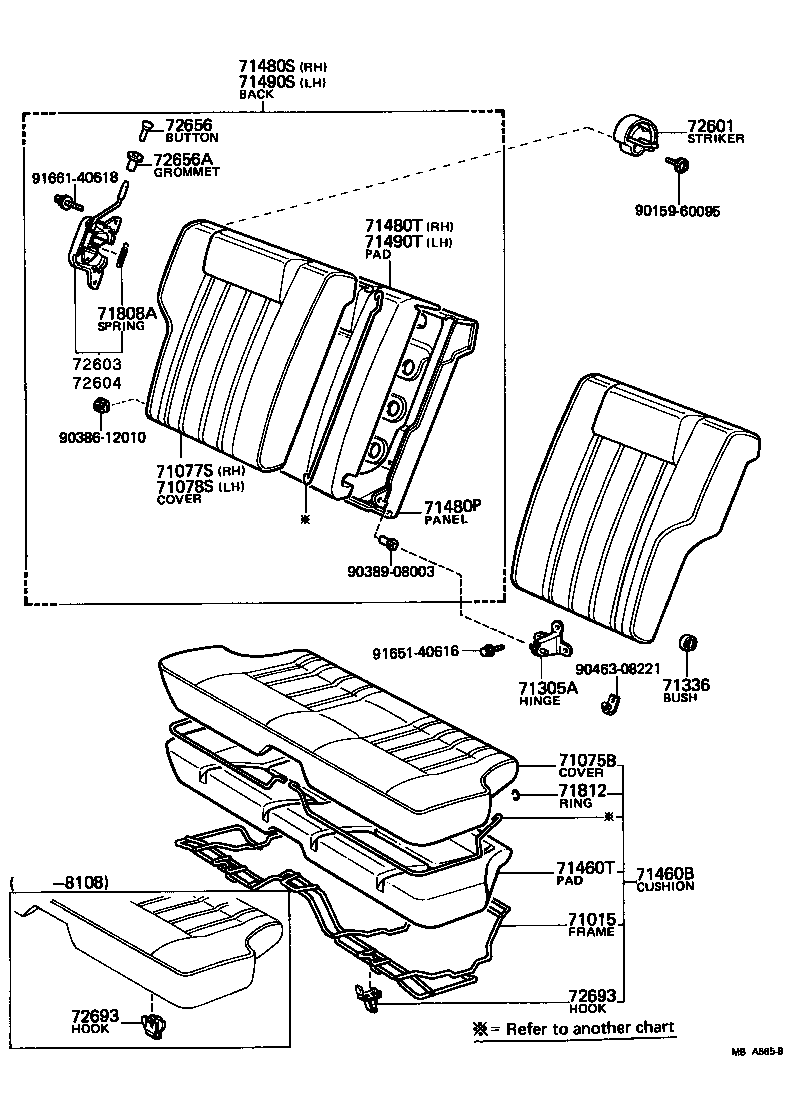 Figure MBA665B