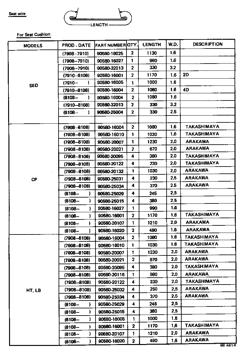 Figure MBA671E