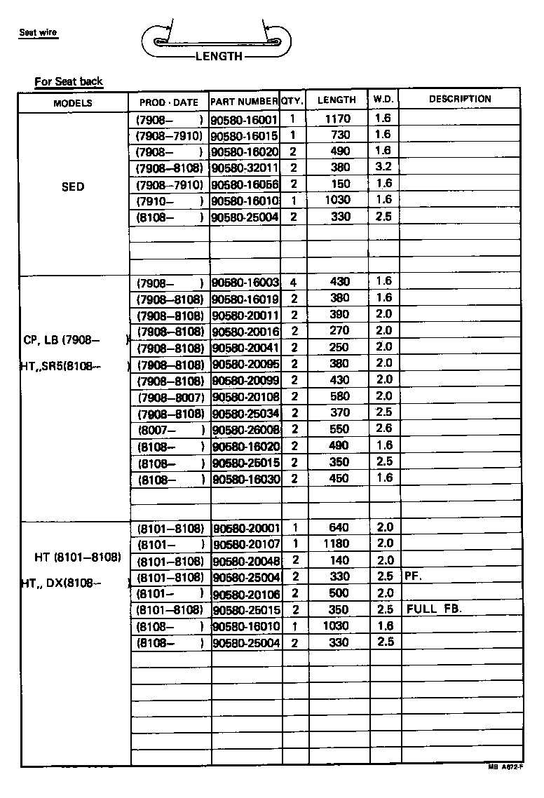Figure MBA672F