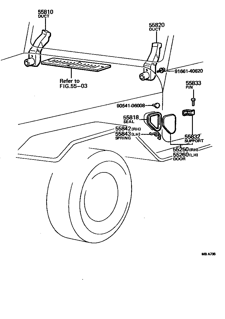 Figure MBA736