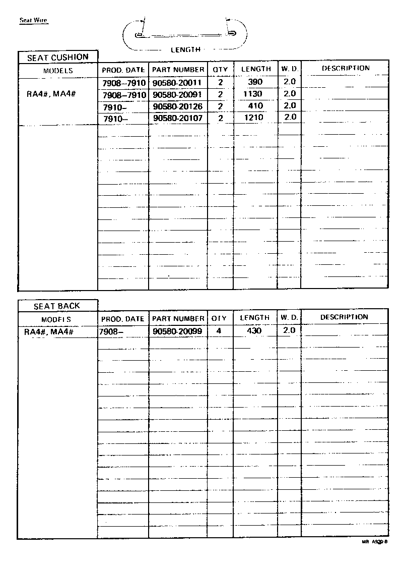 Figure MBA920B