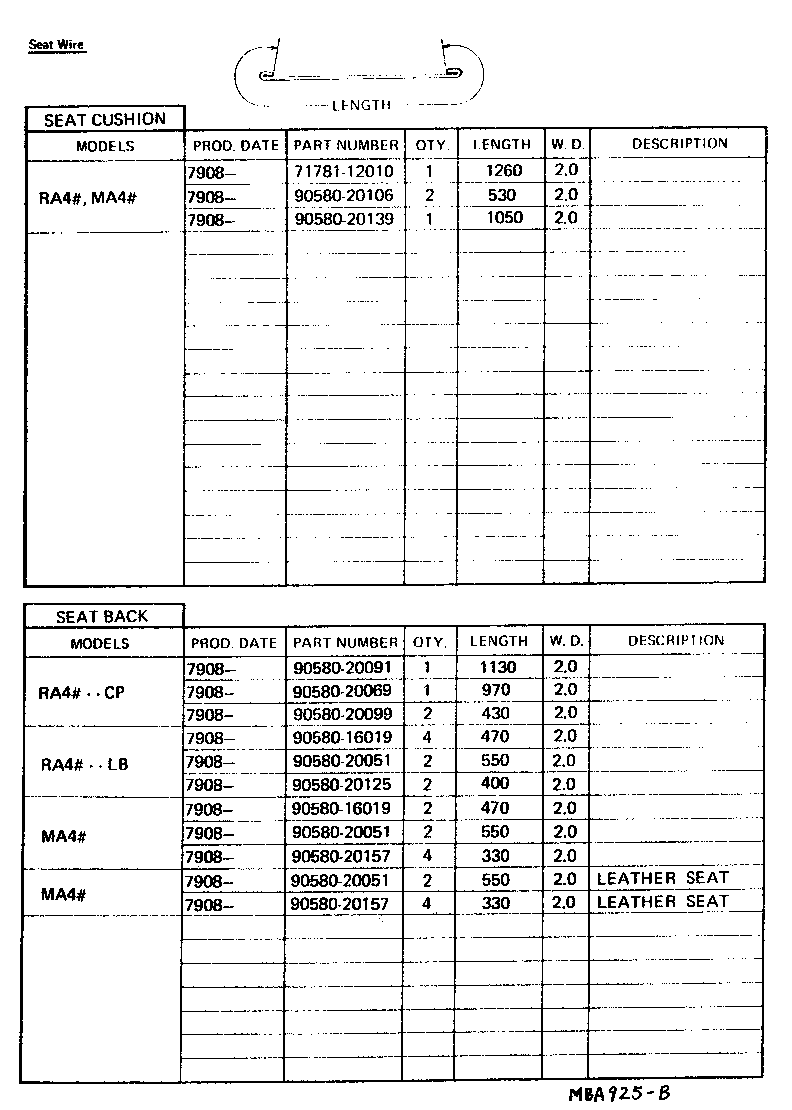 Figure MBA925B