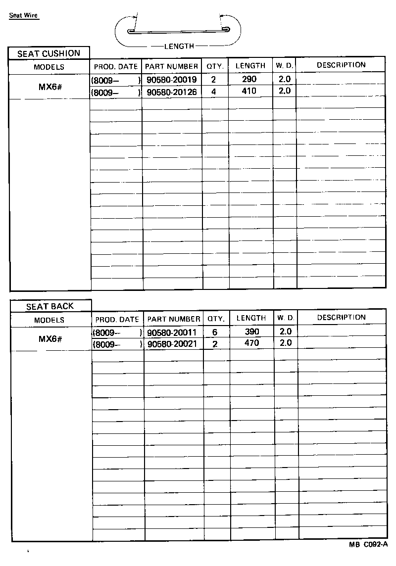 Figure MBC092A