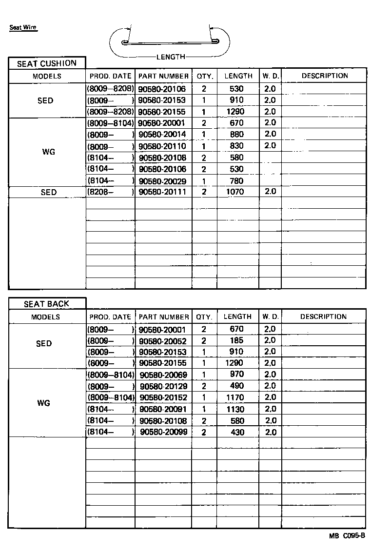 Figure MBC095B