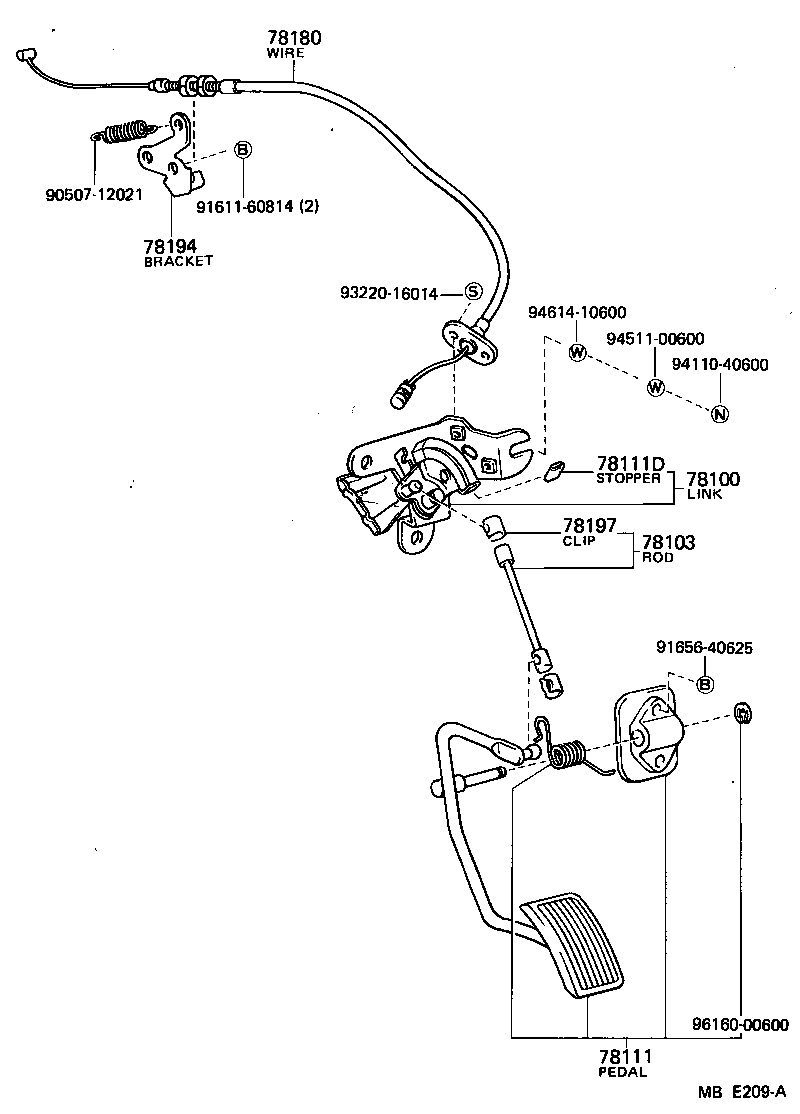 Figure MBE209A