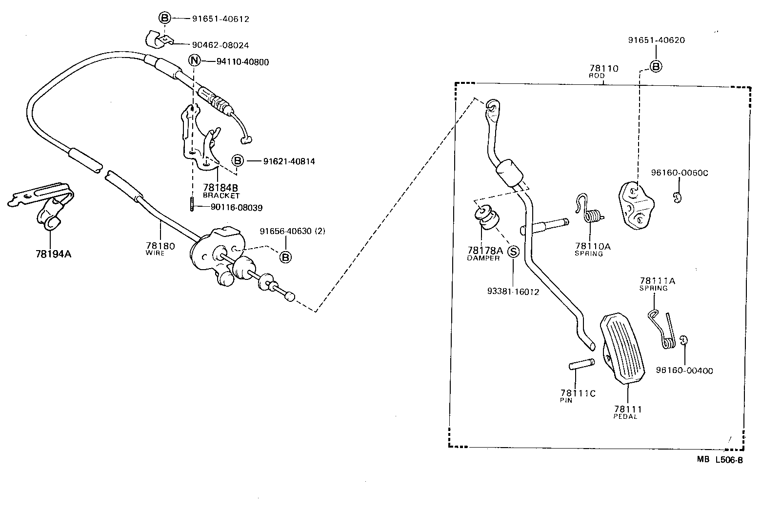 Figure MBL506B
