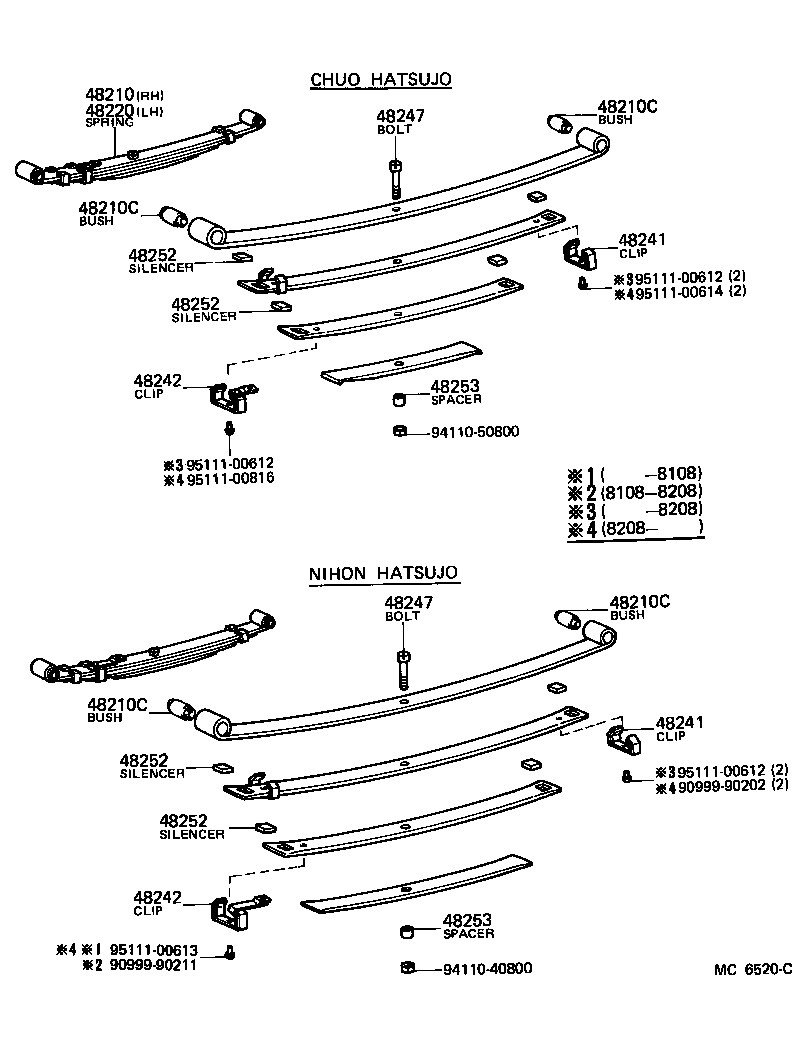 Figure MC6520C