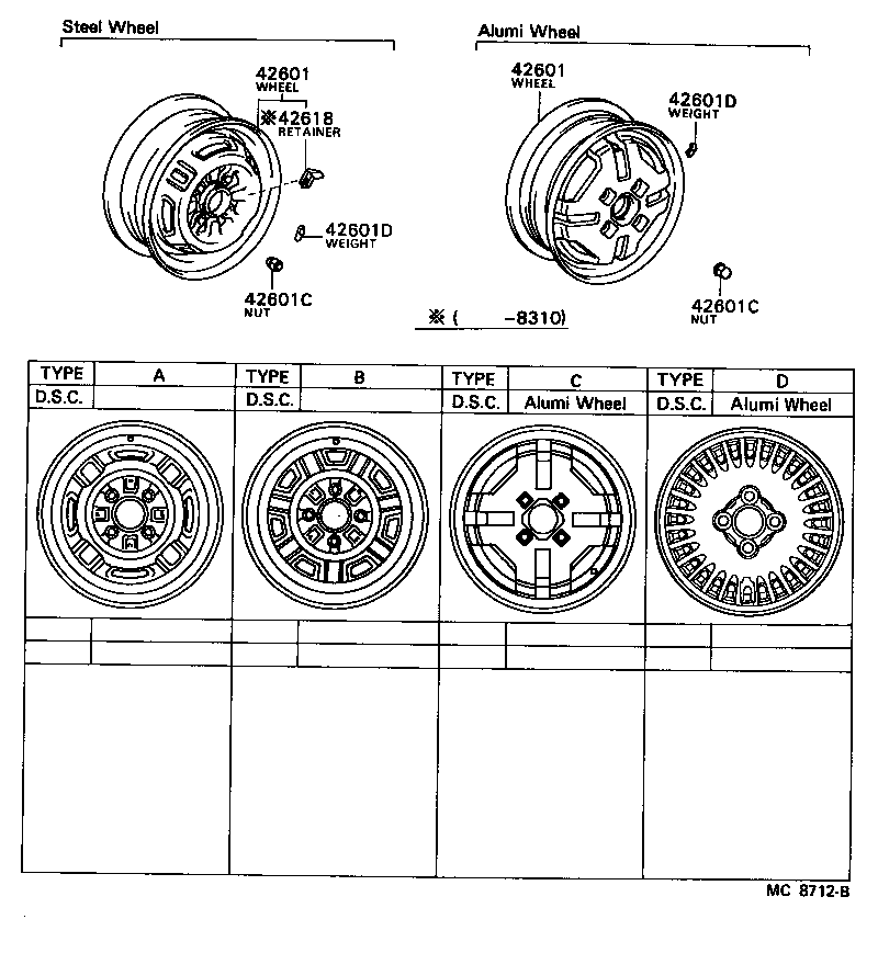Figure MC8712B