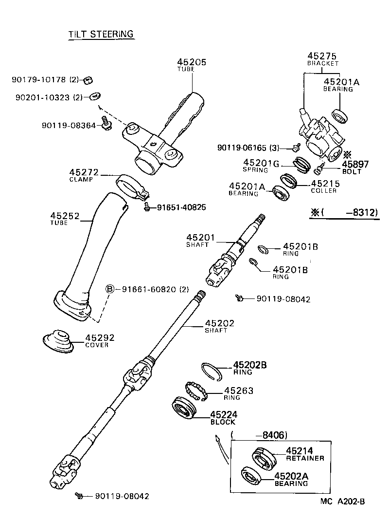 Figure MCA202B