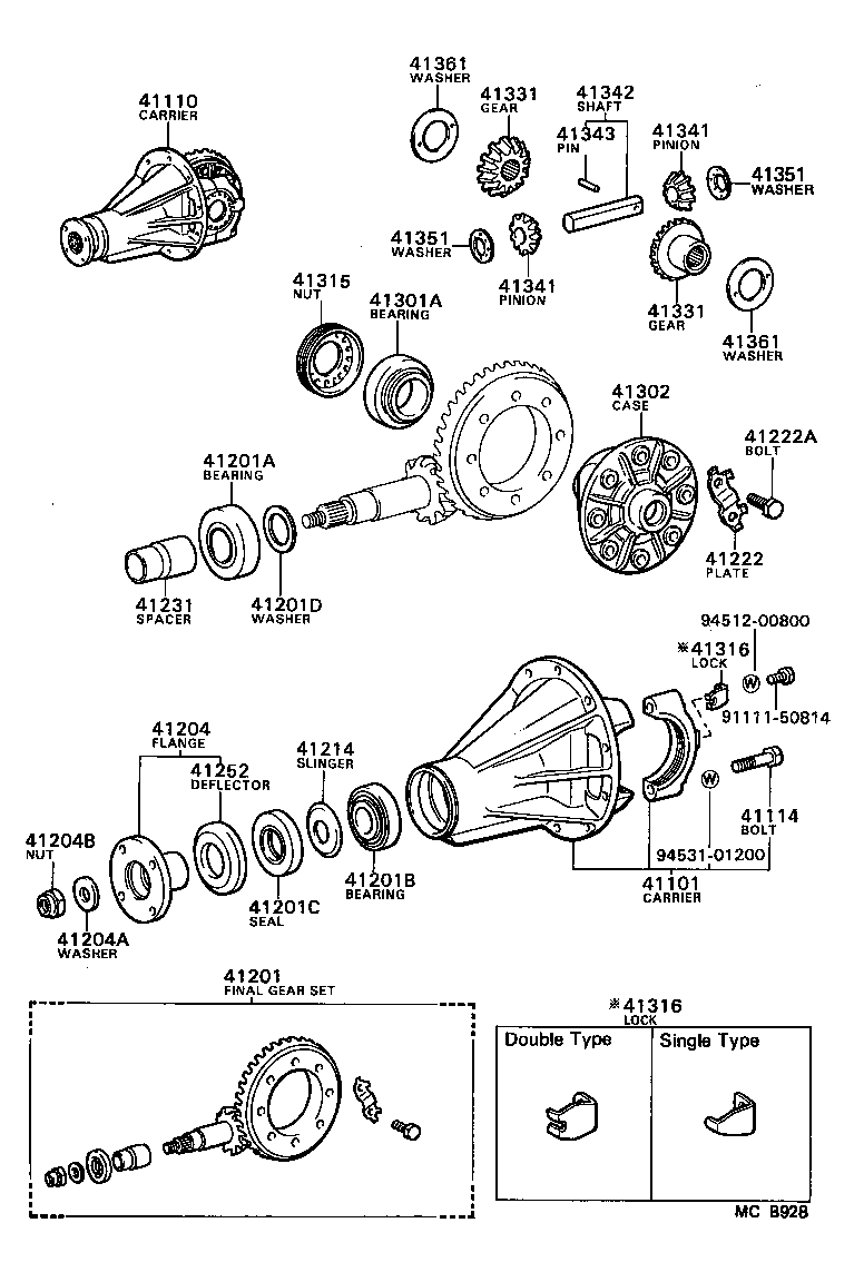 Figure MCB928