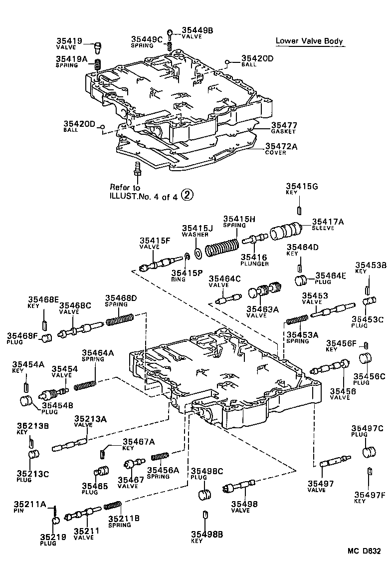 Figure MCD632