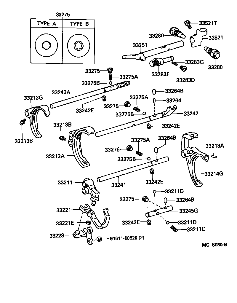Figure MCS030B