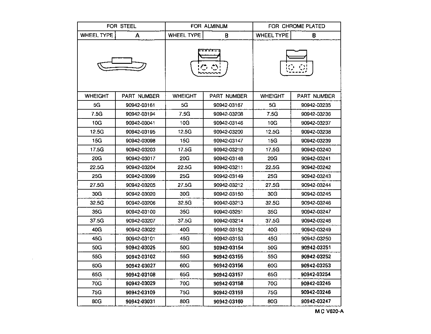 Exploded illustration MCV620A