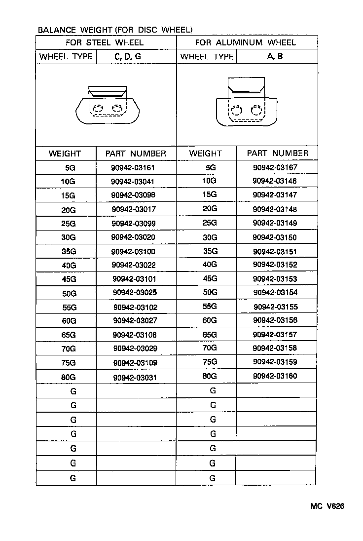 Figure MCV626