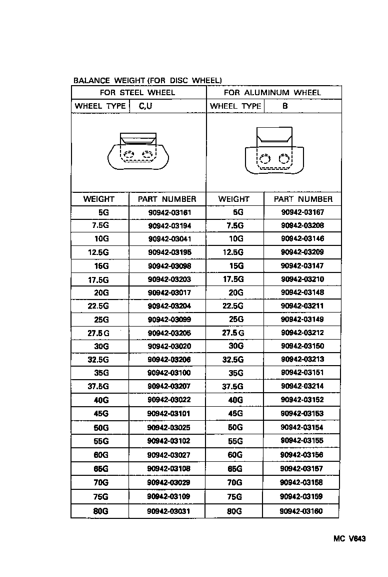 Figure MCV643