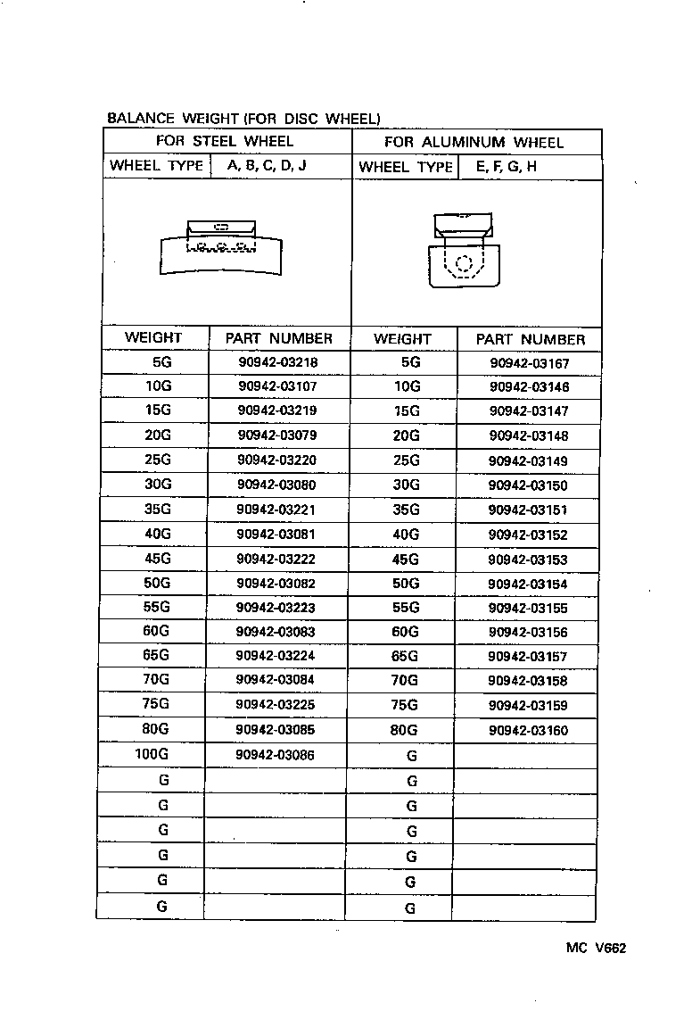 Figure MCV662