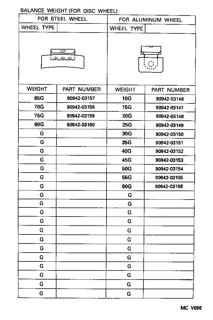 Figure MCV666