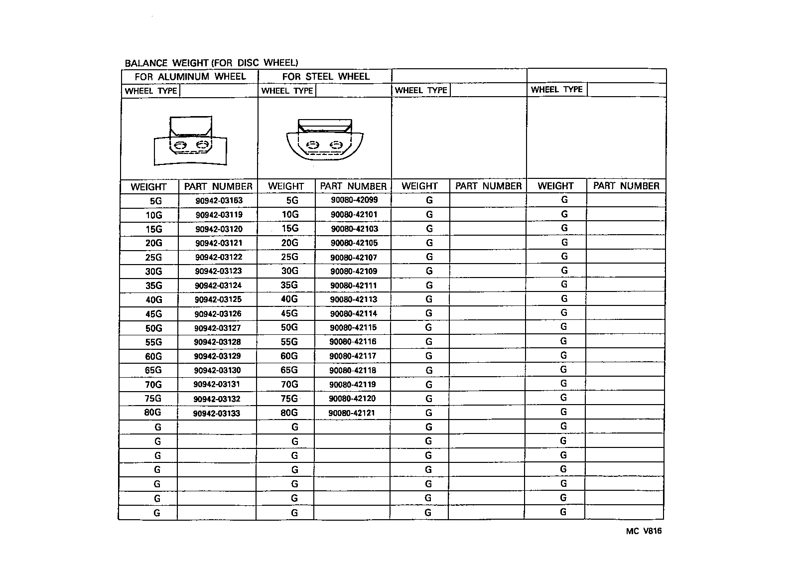 Figure MCV816