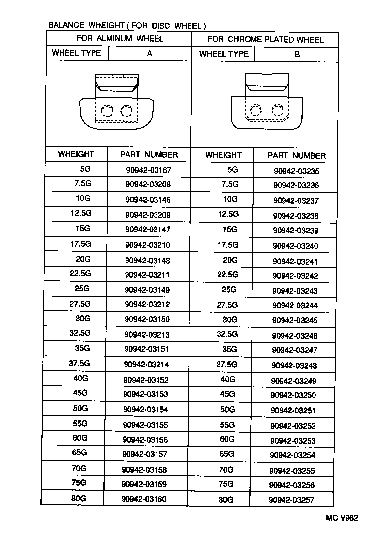 Figure MCV962